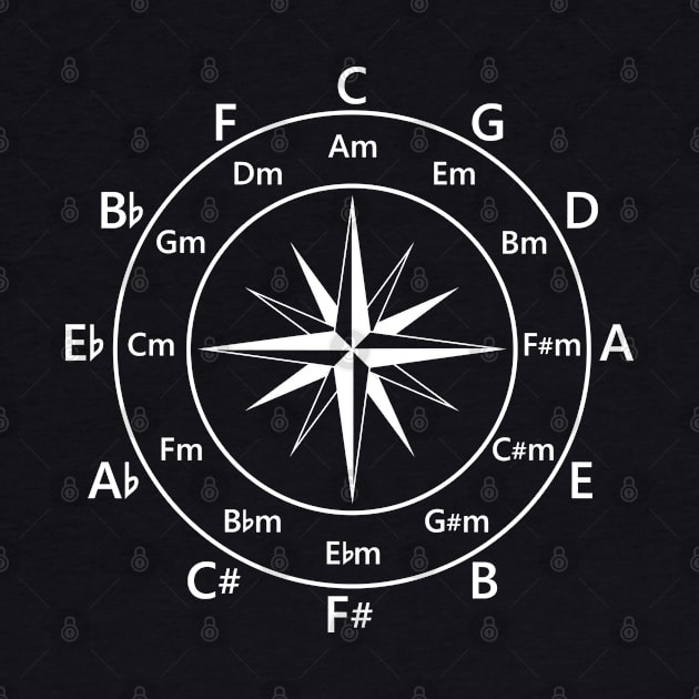 Circle of Fifths Compass Style Dark Theme by nightsworthy